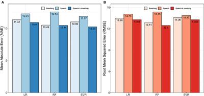 Predicting Pulmonary Function From the Analysis of Voice: A Machine Learning Approach